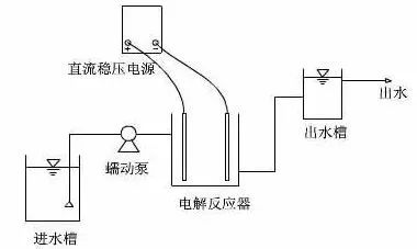 污水治理设备_污水治理设备公司_污水治理设备生产