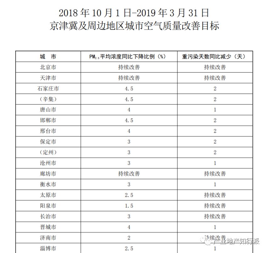 大气治理公司_兰州对大气污染的治理_京津冀大气治理