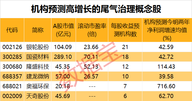 大气治理概念股票有哪些_大气治理概念股票_大气治理概念股