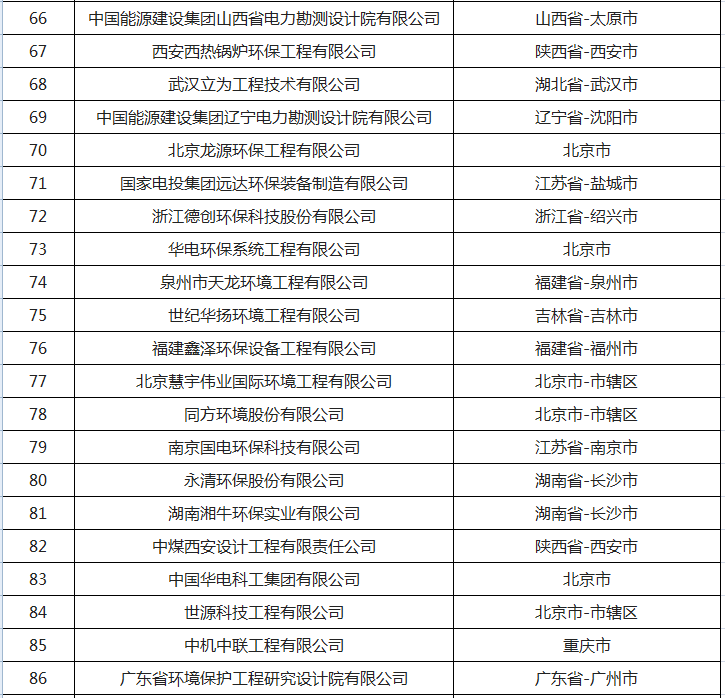 大气治理概念股龙头股_大气治理概念股_大气治理概念股有哪些