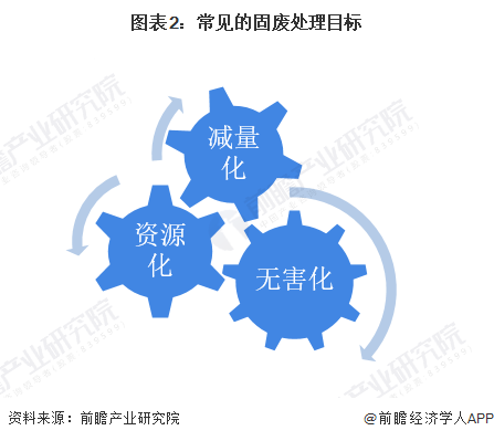 固废治理_固废污染如何治理_固废污染防治法