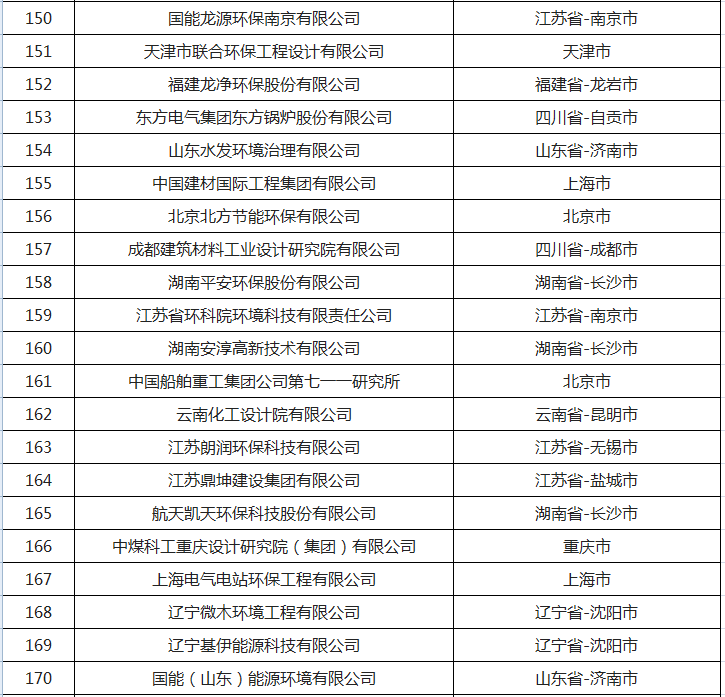 大气治理概念股龙头股_大气治理概念股_大气治理概念股有哪些