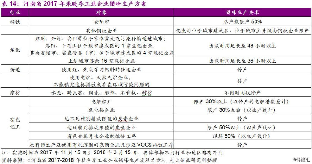 大气治理污染治理措施_大气污染治理_大气污染治理方案是什么