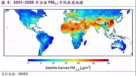 大气治理龙头股票_大气治理措施_大气治理