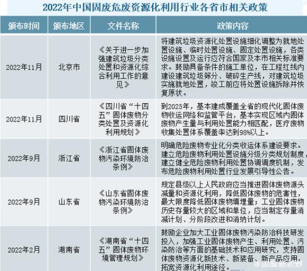 一文探究我国固废资源化处理的政策、现状、格局、技术和趋势