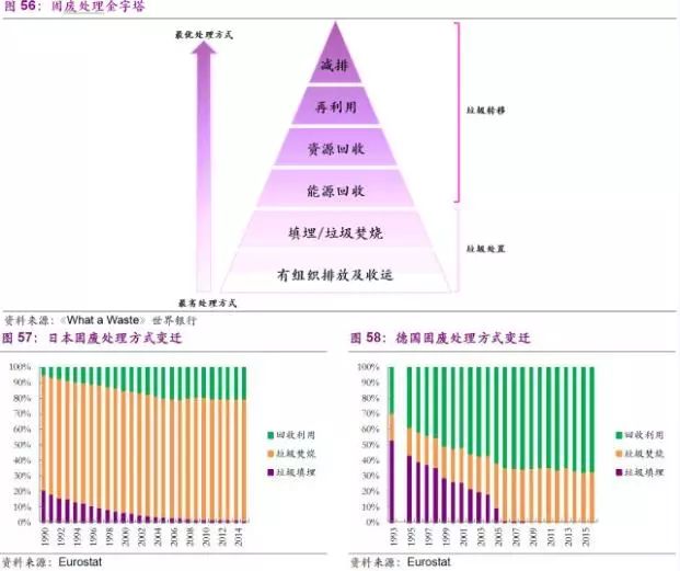 固废治理实施方案_固废治理_固废治理技术