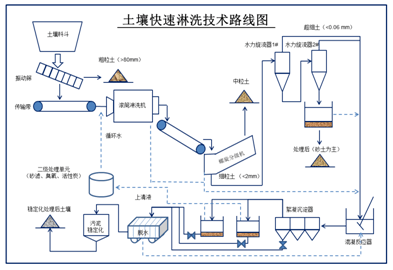 环境影响评价技术导则生态影响_生态地质环境_生态环境修复技术