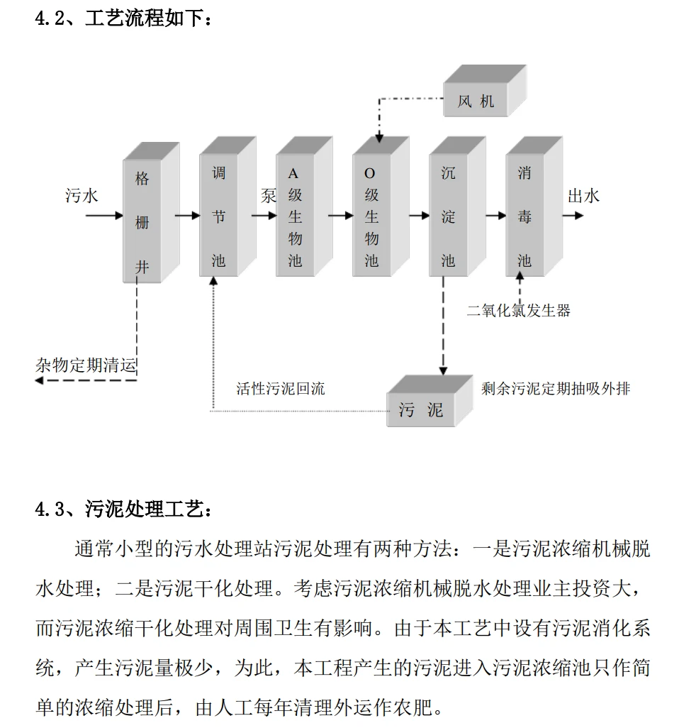 污水治理技术_污水治理技术最热文章_污水治理技术查新