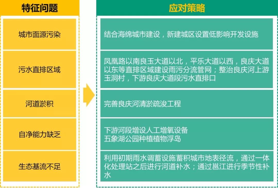 生态修复环境技术方案_生态修复环境技术有哪些_生态环境修复技术