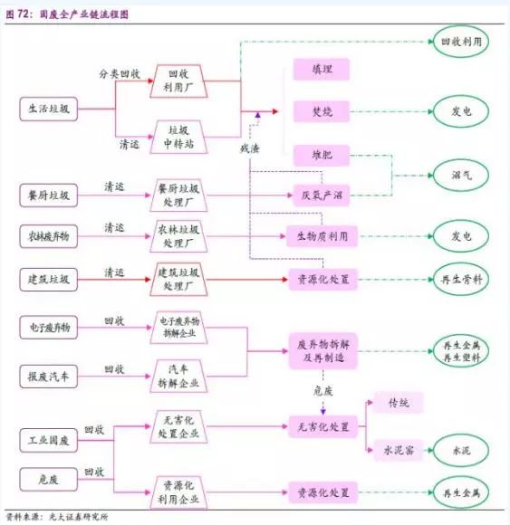 固废治理技术_固废治理_固废治理实施方案