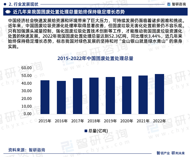 固废治理_固废和危废如何分类_污泥是固废还是危废