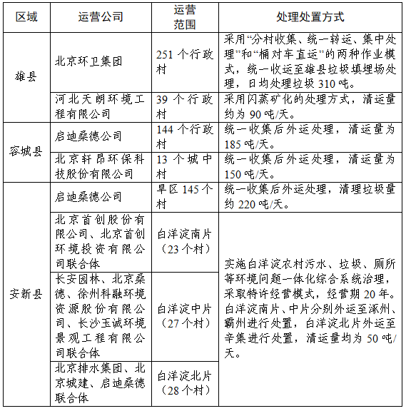 固废治理_固废污染防治法_固废治理的现状和前景