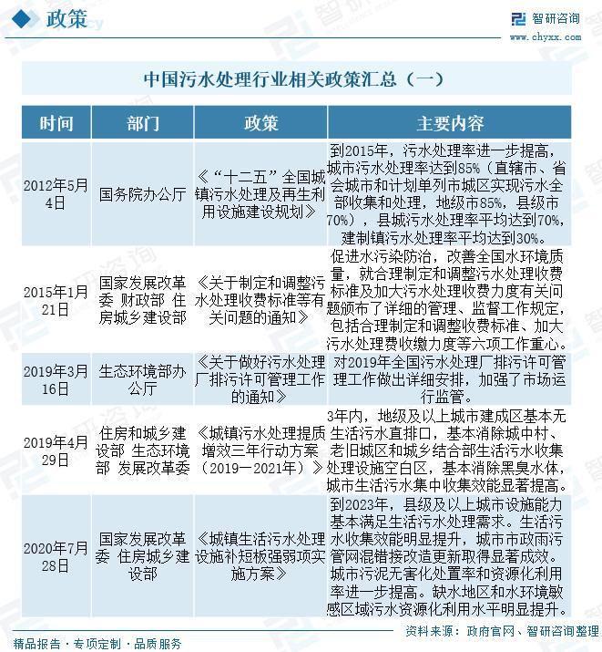 污水治理设备批发_污水治理设备公司_污水治理设备