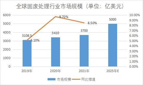 固废治理实施方案_固废治理技术_固废治理