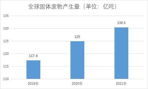 固废治理实施方案_固废治理_固废治理技术