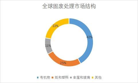 固废治理实施方案_固废治理技术_固废治理