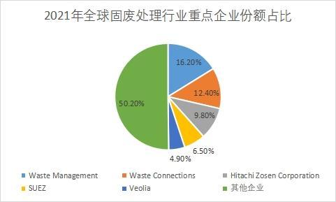 固废治理_固废治理技术_固废治理实施方案