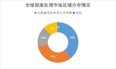 固废治理技术_固废治理实施方案_固废治理