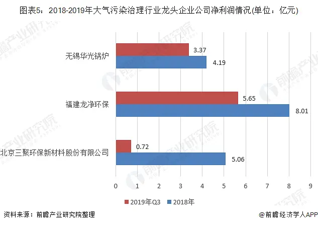 大气治理_大气治理措施_大气治理龙头股票