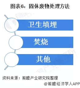 固废污染如何治理_固废治理_固废污染防治法