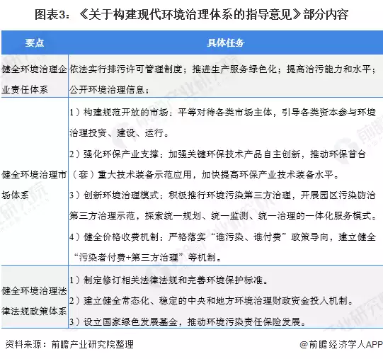 固废污染防治法_固废治理_固废污染如何治理