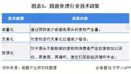 固废污染防治法_固废污染如何治理_固废治理