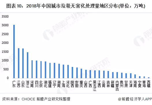 固废污染如何治理_固废治理_固废污染防治法