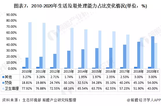 固废污染防治法_固废污染如何治理_固废治理