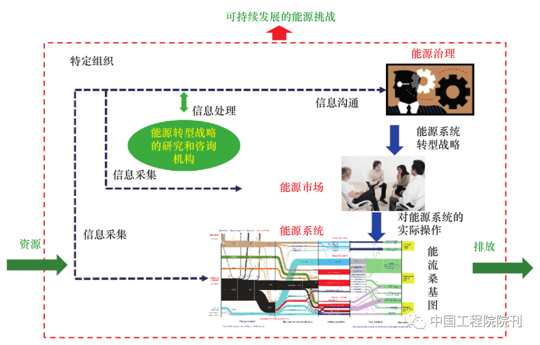 能源治理最大的挑战_能源治理_能源治理与法律前景