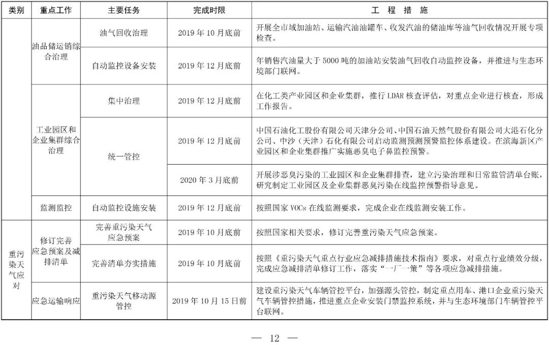 京津冀大气治理_京津冀大气污染治理_京津冀大气治理成效显著