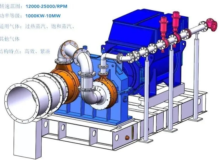 医废处置系统余热回收发电的解决方案