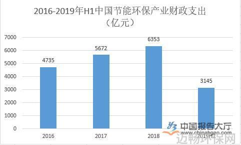 节能环保行业发展环境分析 2020年节能环保产业产值有望突破8万亿元