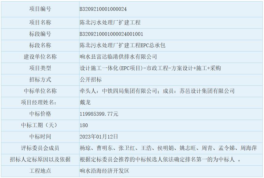 近12亿元 中铁四局牵头中标盐城市陈北污水处理厂扩建工程EPC总承包