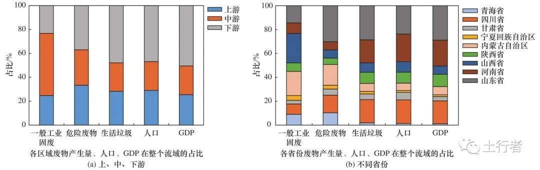 固废污染如何治理_固废治理的现状和前景_固废治理