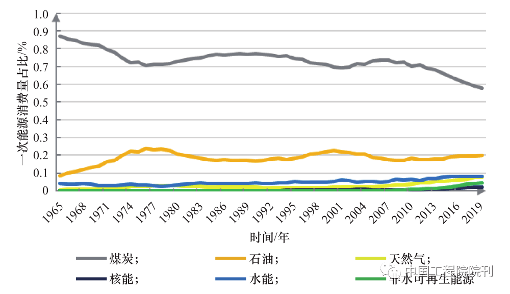 能源治理最大的挑战_能源治理_能源治理与法律前景