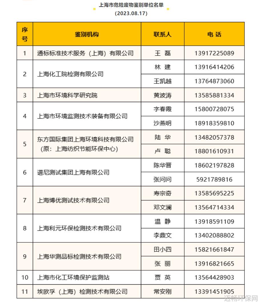 上海市危险废物鉴别单位名单2023年8月17日更新