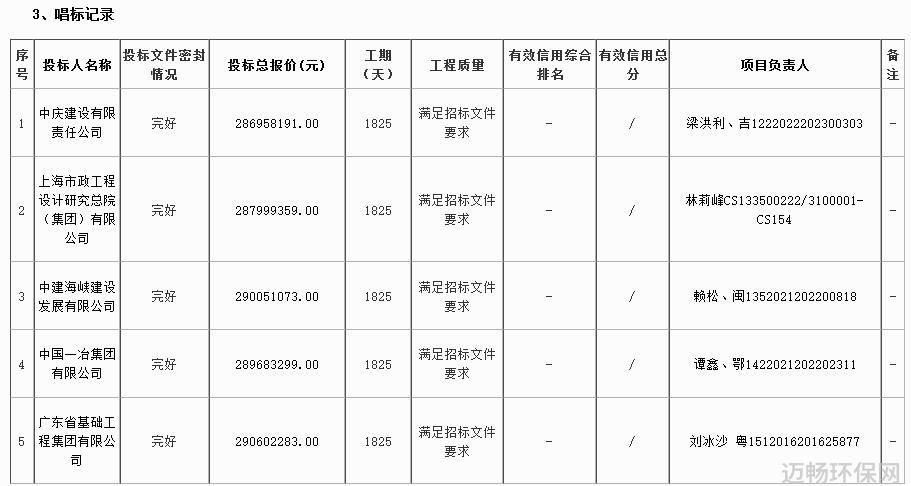 上海市政总院预中标福清市农村生活污水提升治理工程二期建设运营一体化