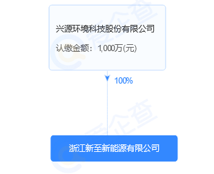 又一上市环境企业成立储能公司十四五下半场环企进军新能源规模初现