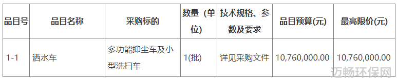 预算1300万咸阳渭城区财政局采购一批环卫车