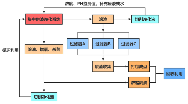 环境监测系统基于大数据和物联网的智能环境监测方案