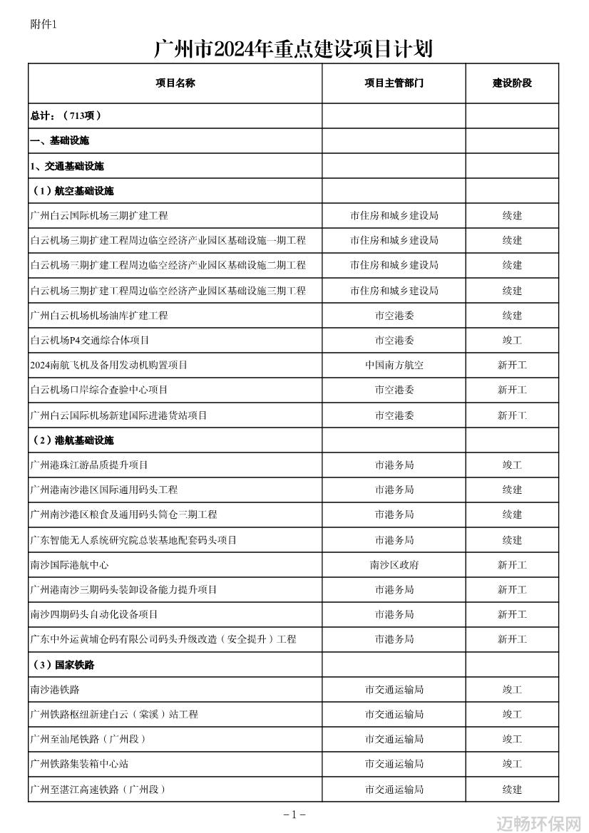 广州市2024年重点建设项目计划发布844个项目计划投资3805亿含多个节能环保项目