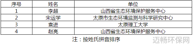 关于对2021年山西省农村生活污水治理典型案例和农村生态环境保护专家的公示