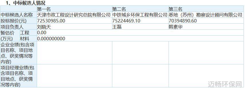 天津市政总院预中标涟水县镇街污水处理厂提标改造及配套管网项目EPCO(设计-采购- 施工-运营)工程